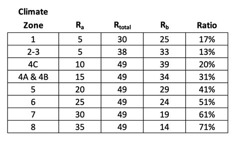 R-value Tables に対する画像結果