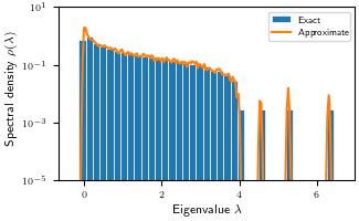 Spectral Density in Python に対する画像結果