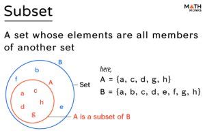 Afbeeldingsresultaten voor Stack Representation Set Subset