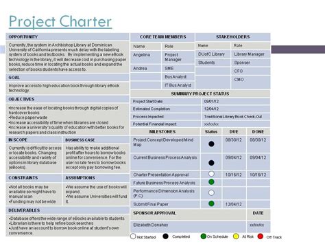 Image result for Project Charter Problem Statement