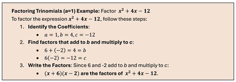 Toradh íomhá ar Ll Factoring Methods