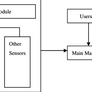 System Design Structure Chart に対する画像結果