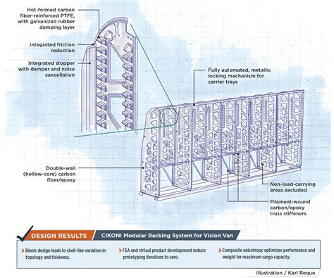 Image result for Modular Racking System