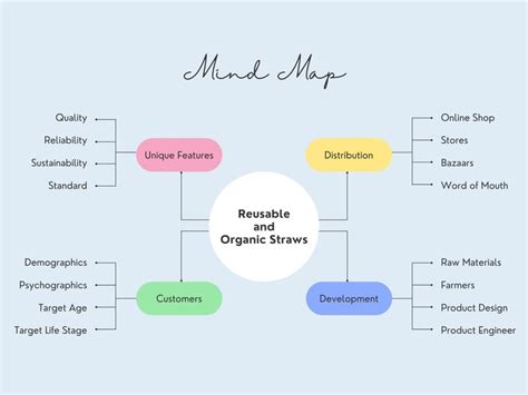 Image result for Concept Map Using Canvas