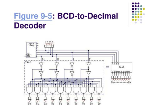 Bcd to Decimal Decoder Logic Circuit に対する画像結果