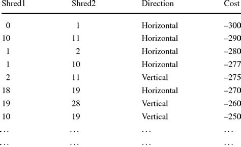 Image result for Costly Array Definition