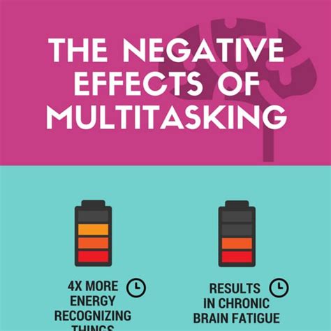 Afbeeldingsresultaten voor Multitasking Negative Effects