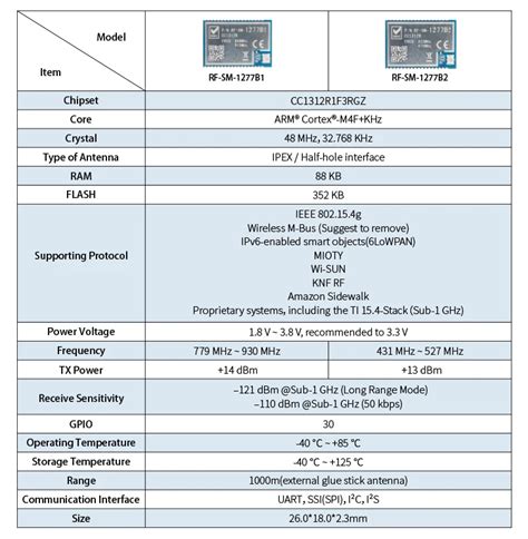 Image result for Ti RF Module