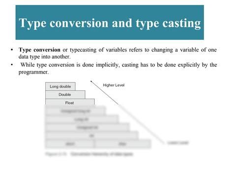 Image result for Type Casting Graph