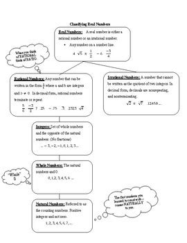 Classifying Real Numbers Worksheet Answers に対する画像結果