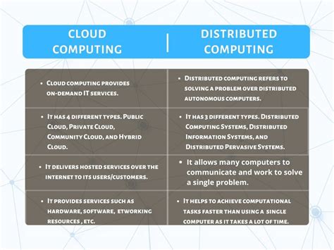 Image result for Difference Between Cloud and Database