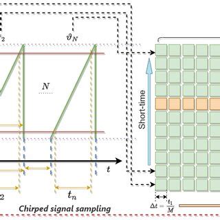 Image result for Linear Frequency Modulation Signal