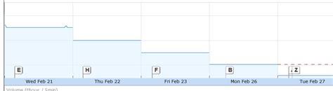 Afbeeldingsresultaten voor Staircase Chart Pattern