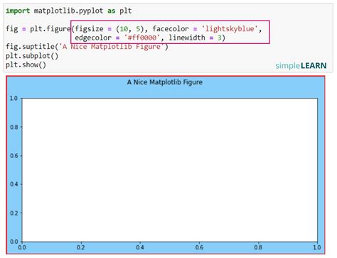 Image result for Anatomy of a Figure Matplotlib