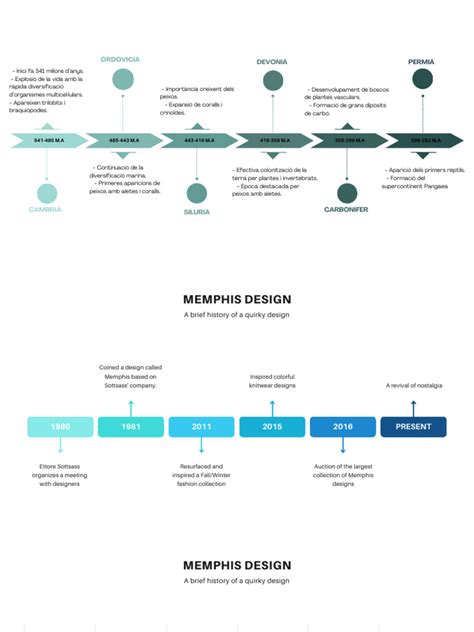 Image result for Timeline Cycle Design