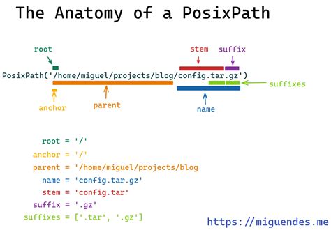 Afbeeldingsresultaten voor Python Mkdirs Pathlib