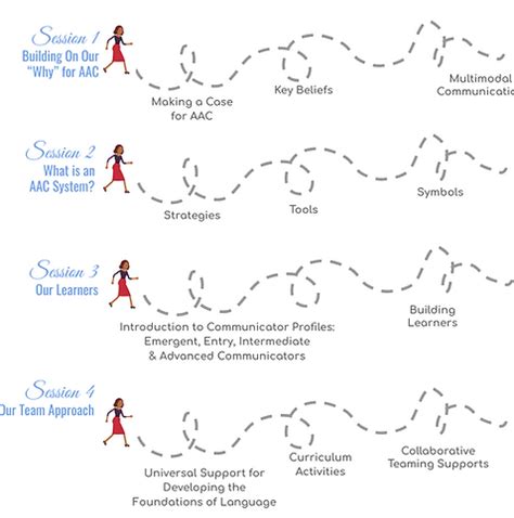 Image result for Professional Learning Path