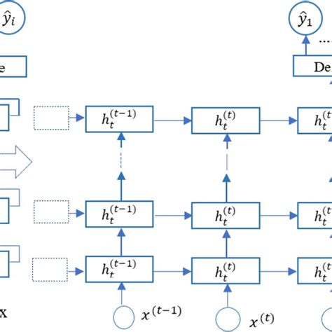 Moving Average Program Flow Chart に対する画像結果