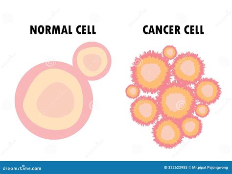 Afbeeldingsresultaten voor Normal Cell Icon