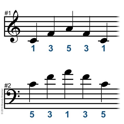 Image result for Finger Placement On Piano