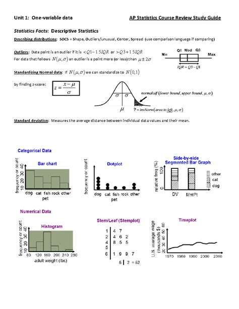 Image result for AP Stats Exam Study Guide