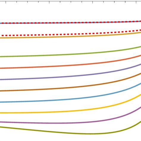 Image result for Stress Tensor Matrix Form
