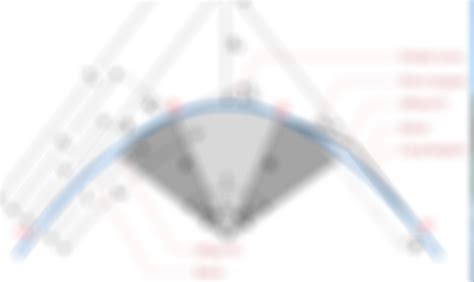 Deflection Angle Horizontal Curve に対する画像結果