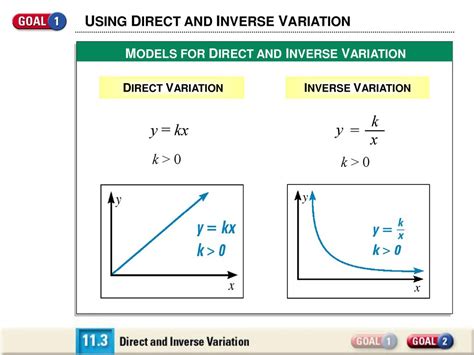 Image result for Direct Inverse Variation Manipulatives