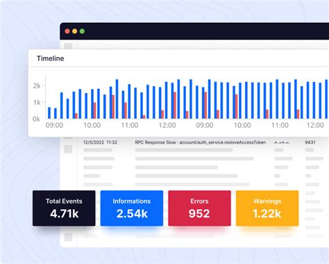 Toradh íomhá ar Log Monitoring Software List