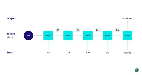 Toradh íomhá ar What Is Recurrence