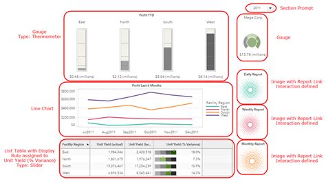 Image result for SAS Reporting Examples