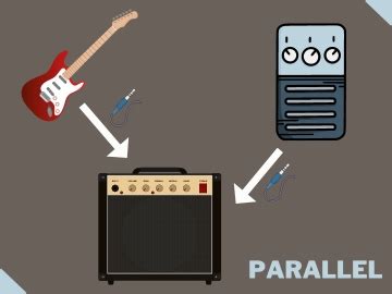 Toradh íomhá ar Parallel Effects Loop Schematic