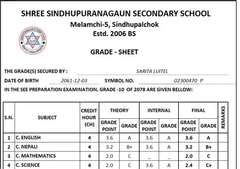 Image result for See Grade Sheet of 2081