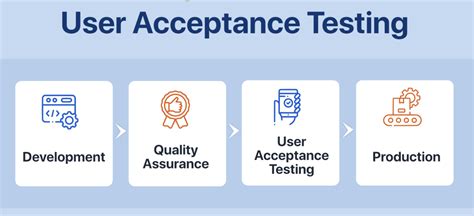 Image result for UAT Software Testing