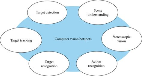 Toradh íomhá ar Computer Vision with Red