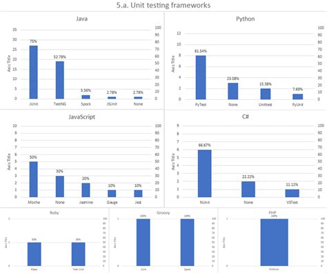 Image result for Selenium Unit Testing