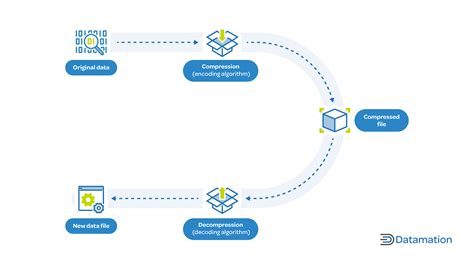 File Compression Methods ಗಾಗಿ ಇಮೇಜ್ ಫಲಿತಾಂಶ