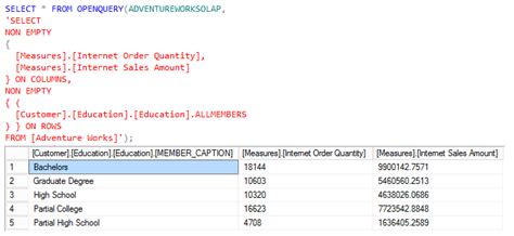 Toradh íomhá ar Linked Server Open Query