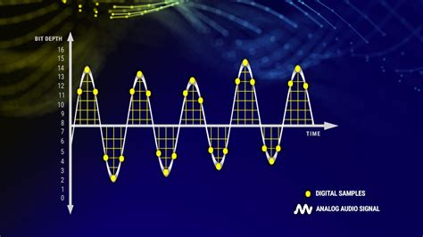 Image result for Digital Sound