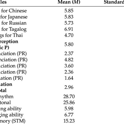 Python Check Associations Between All Variables at Once に対する画像結果