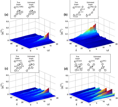 Image result for Mathematical Probability of Evolution Graph