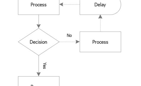 Image result for Simple Fun Flow Chart Maker