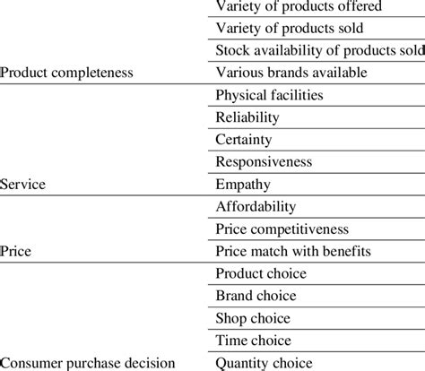 Indicator Random Variable に対する画像結果