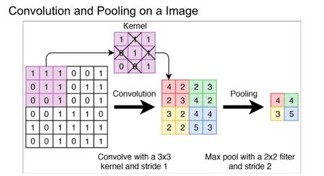 Image result for Deep Learning Computer Vision History