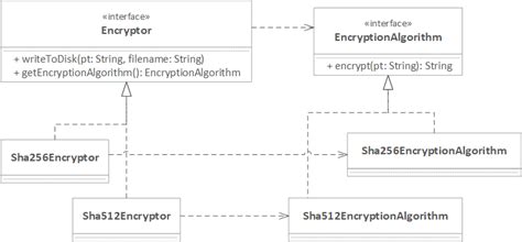 Image result for Factory Design Pattern Problems Java