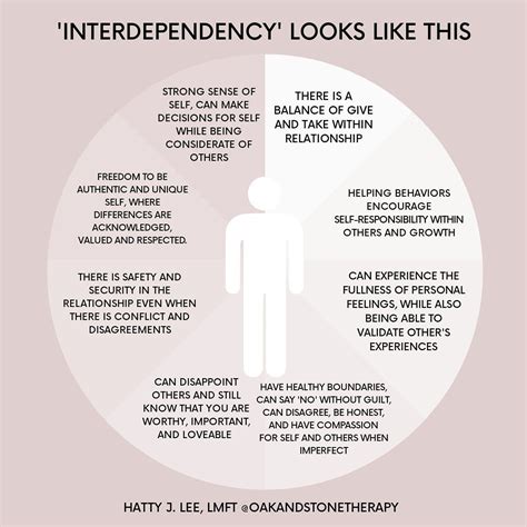 Toradh íomhá ar Codependency and Interdependence