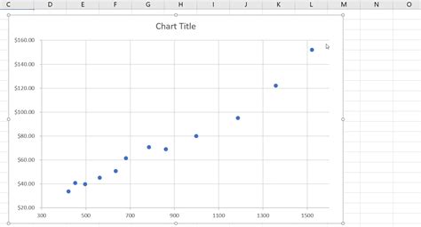 Image result for Excel Pivot Scatter Plot