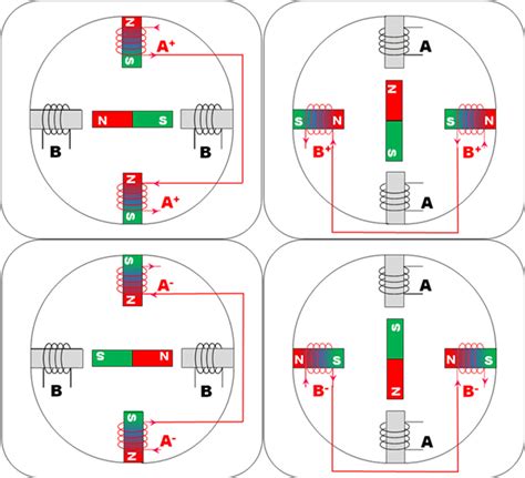 Image result for Stepper Motor Operation