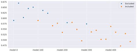 Image result for Multiple Comparison Graph