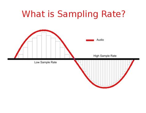 Image result for Sampling Rate vs Number of Samples